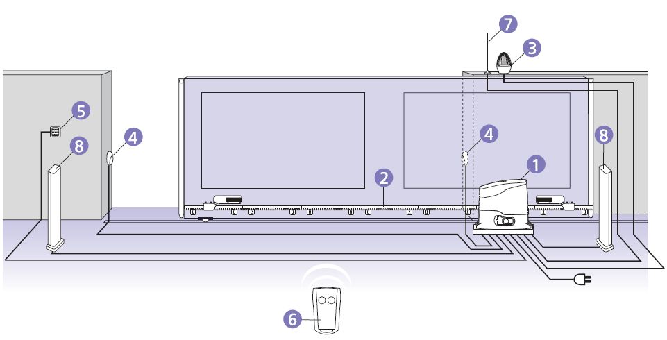 liugvarava automaatika kaabeldus