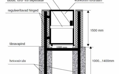 jalgvärava paigaldus