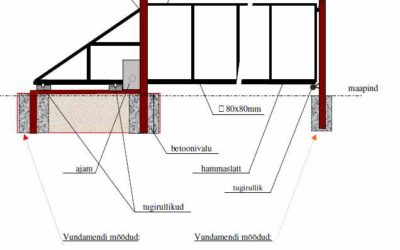 liugvarava h postamendiga konstruktsioon 2011 2