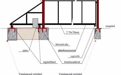 liugvarava saastukonstruktsioon 2011 2